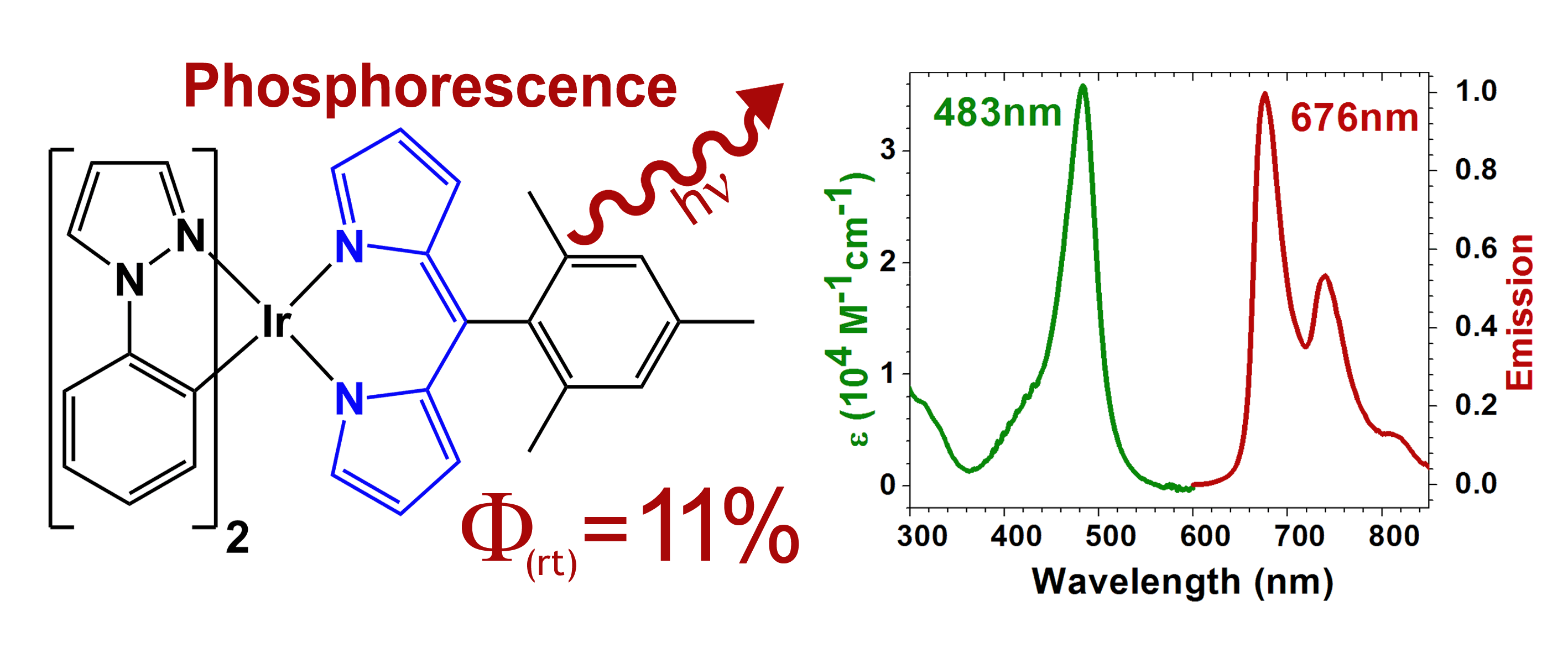 Inorg. Chem. 2010, 49, 6077